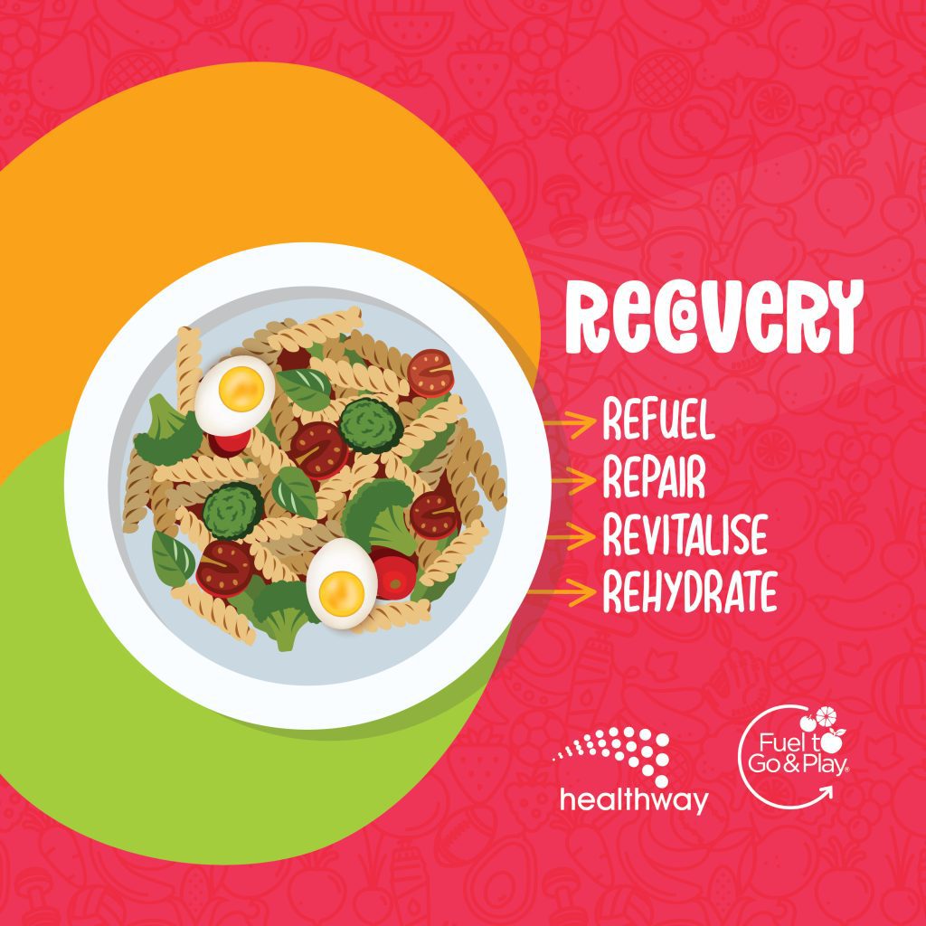 Healthway FTG Socials - Recovery